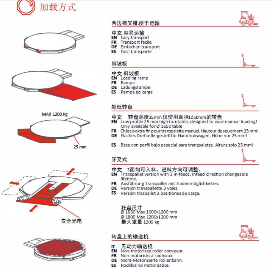 加載方式.jpg